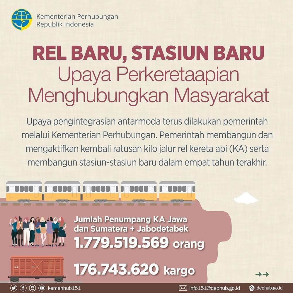 Rel Baru, Stasiun Baru. Upata Perkretaapian Menghubungkan Masyarakat - 20190102